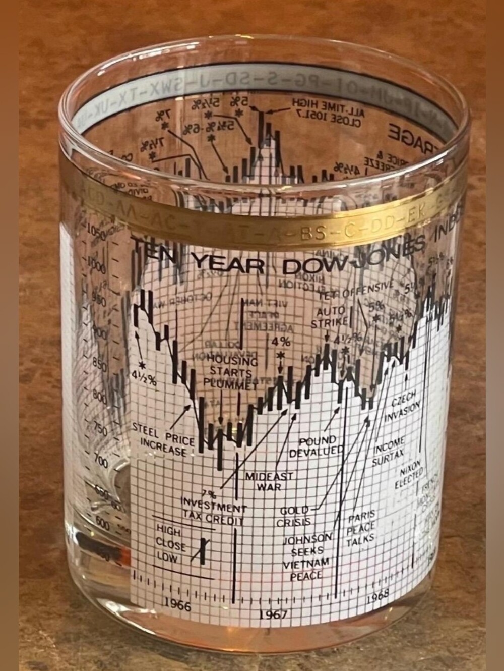 Vintage Cera Dow Jones Industrial Average Stock Market Glass